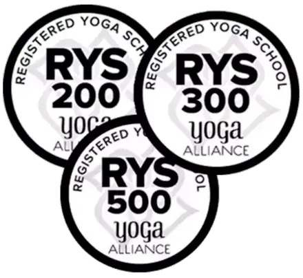 Affordable Yoga Teacher Training In India With Yoga Alliance Certification