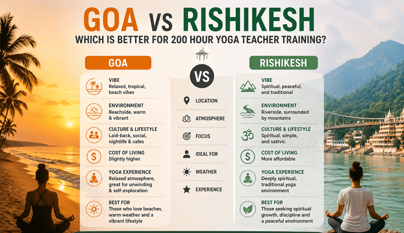 Goa vs Rishikesh: Which Is Better for 200 Hour Yoga Teacher Training?