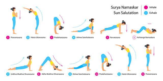 How to Do Surya Namaskar Correctly at Home : Step-by-Step Guide for Beginners