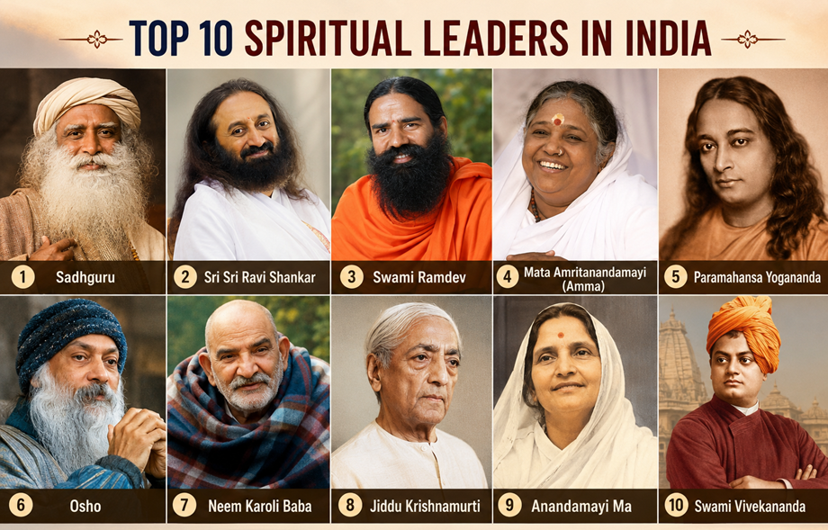 Top 10 Spiritual Leaders in India Who Inspire Millions